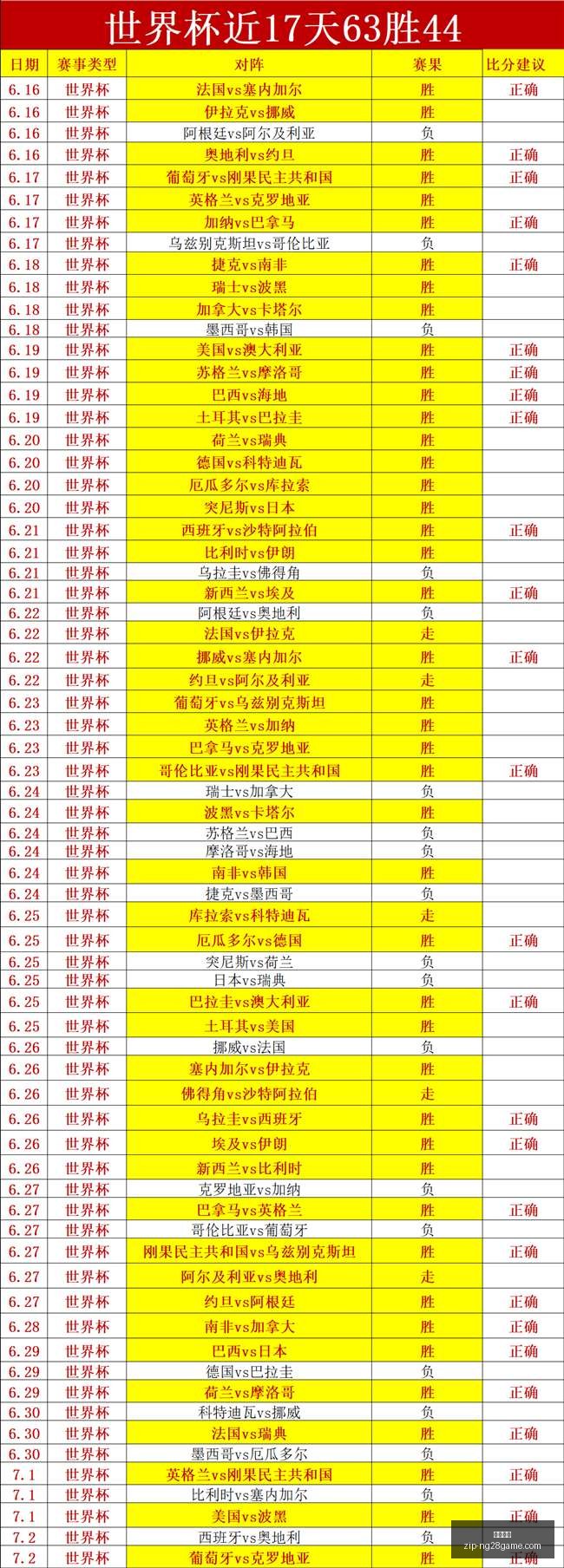 贝尔格莱德,游击队官方,确认,南宫娱乐官网,南宫娱乐App,南宫娱乐直播,南宫娱乐平台,南宫娱乐登录
