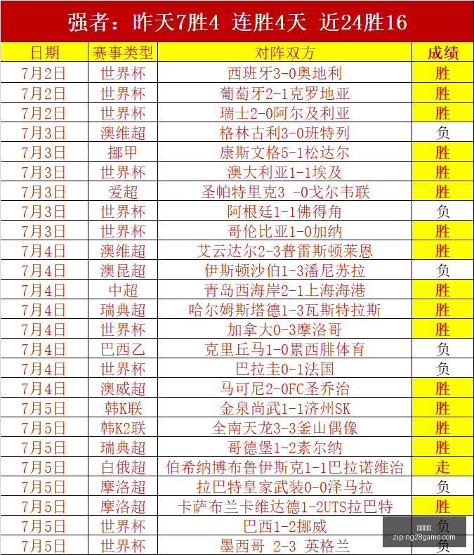 白俄超数据,变动揭示实,战力差异指,南宫娱乐官网,南宫娱乐App,南宫娱乐直播,南宫娱乐平台,南宫娱乐登录
