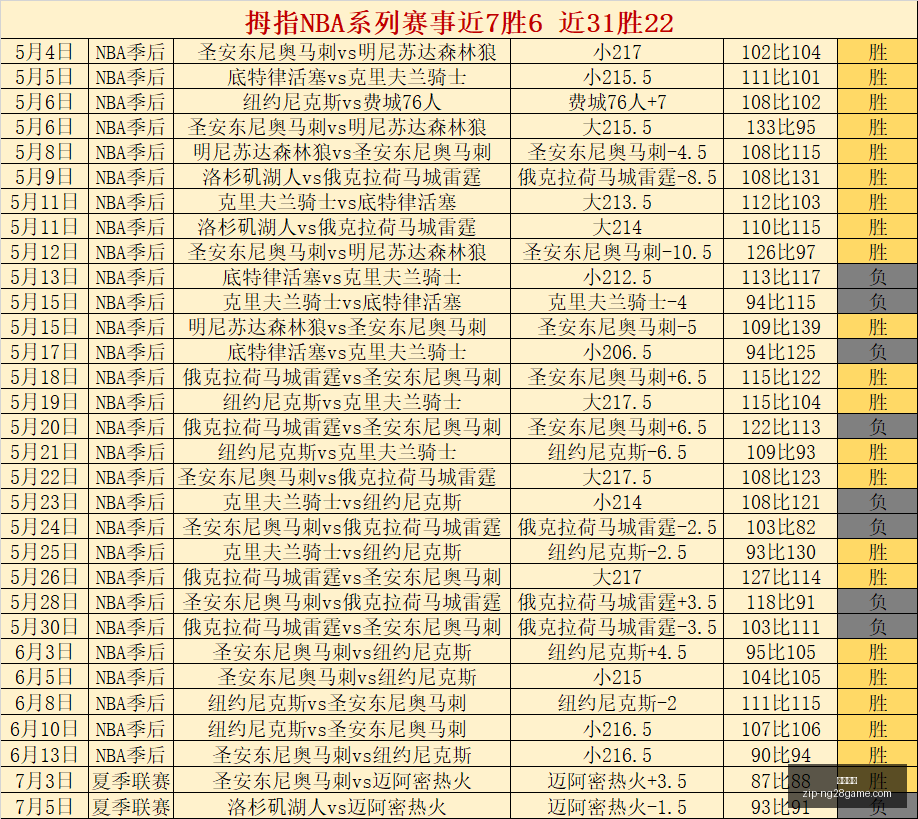 压轴大招家,常必备星级,菜品大,南宫娱乐官网,南宫娱乐App,南宫娱乐直播,南宫娱乐平台,南宫娱乐登录