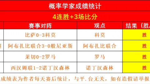 U20国青受肇俊哲好评：变革显著，心态调整关键期显露不足