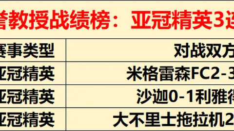 厄德高访谈：欧洲豪门英超抢购，他更偏爱得分而非助攻