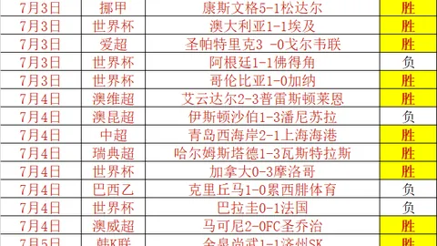 白俄超数据变动揭示实战力差异指南